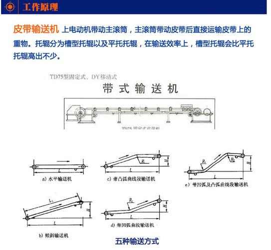 传动带工作原理是怎样的？