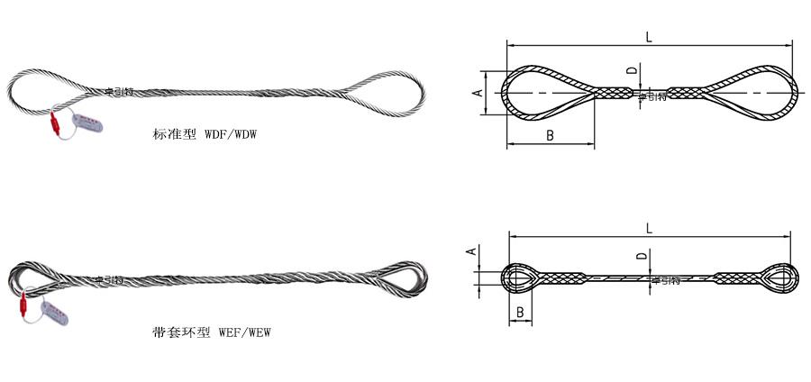 钢丝绳索具有哪几种类别？