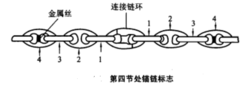 锚链的锚链的作用