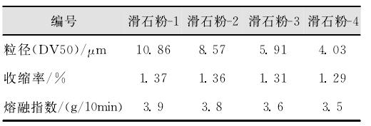 滑石粉的主要成分是什么？