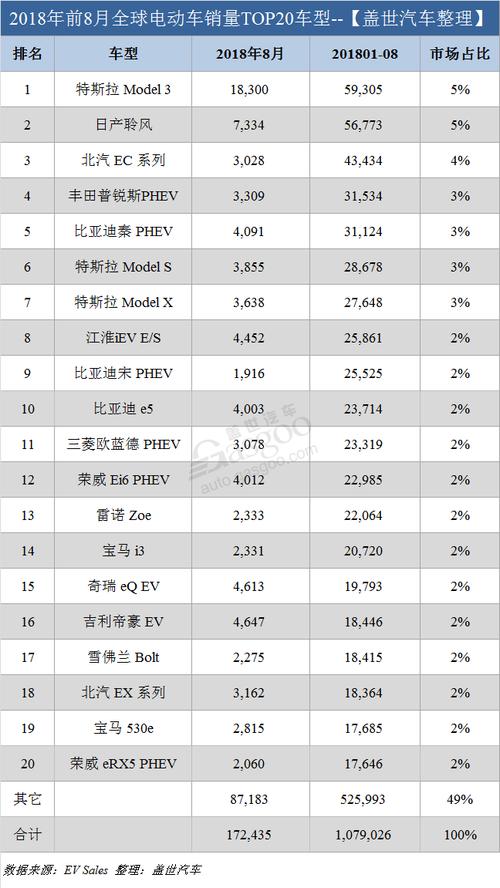 中国十大品牌电动车是哪几个？