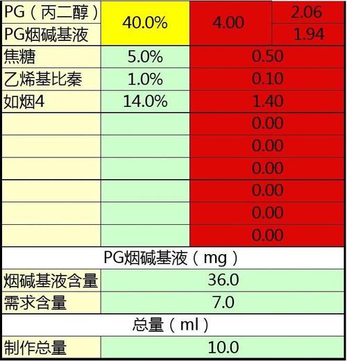 香烟配方及用料大全