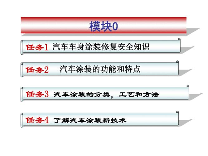 汽车涂装的三要素？