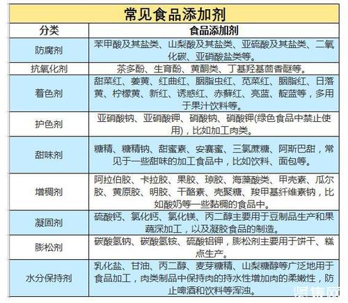 食品添加剂中的常用 抗氧化剂的主要成分，以及抗氧化的原理？