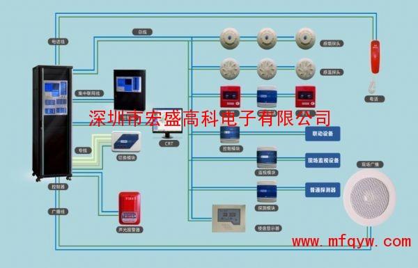 火灾探测器发生火警后火灾报警控制器显示面板上指示灯亮黄色对吗？