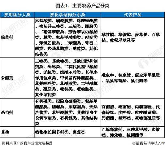 农药的原药和制剂有什么区别？怎么区分