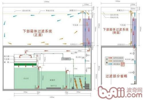 鱼缸的过滤系统都需要什么材料？