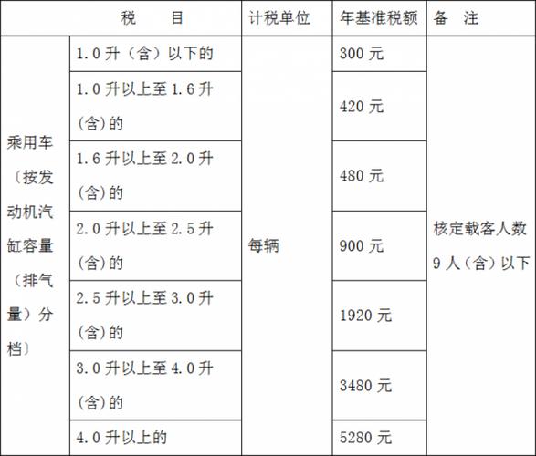 洗选煤的计税依据及税额计算是什么？