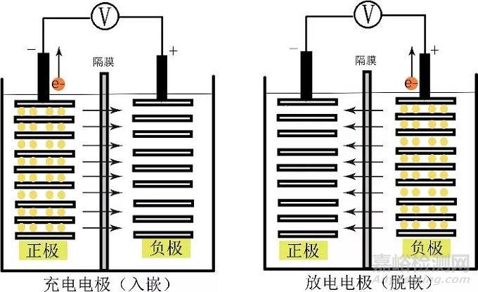 标准电池、工作电池和参比电极各有什么作用？