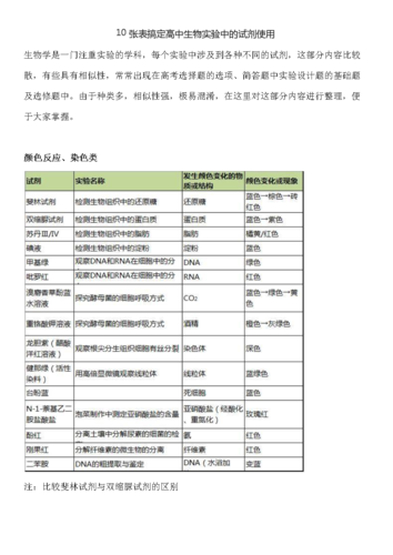 生物试剂的定义是什么？与化学试剂的区别