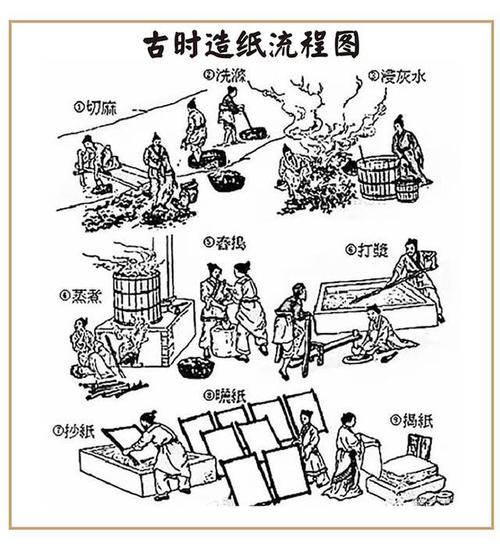 在造纸的过程中，需要用到的造纸助剂多吗？ 大概有那些？