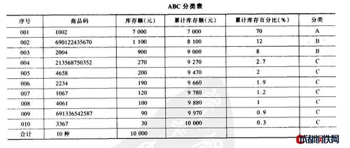 库存商品与存货有什么区别？怎样区分啊？