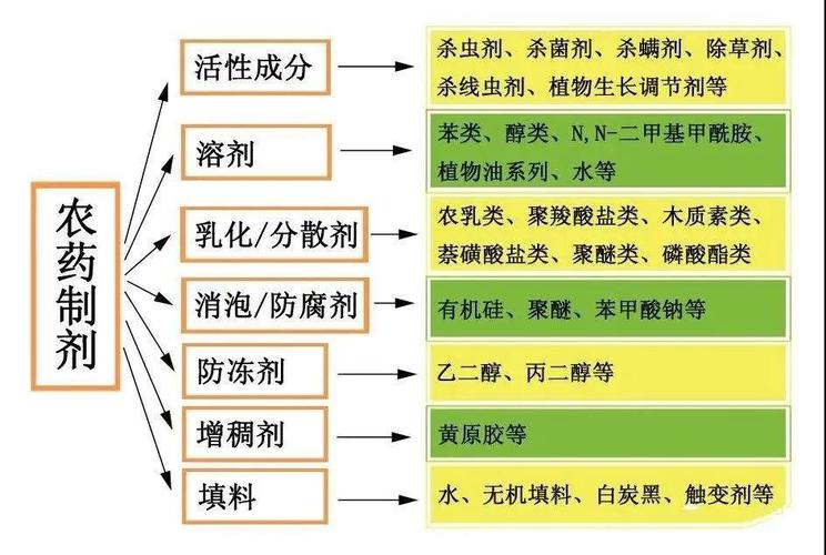 农药原药的质量三大标准，分别是什么？