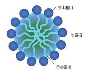 表面活性剂有哪些