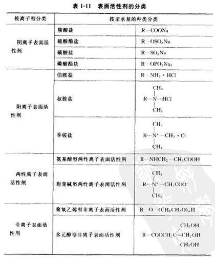 表面活性剂的种类有哪些？