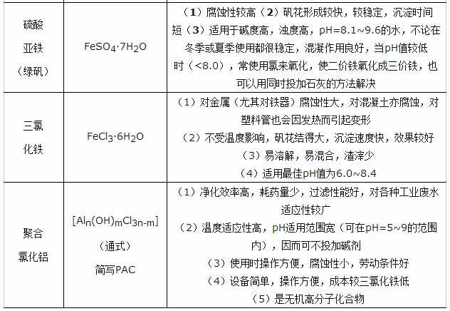 混凝剂，絮凝剂，凝聚剂，助凝剂有什么区别？