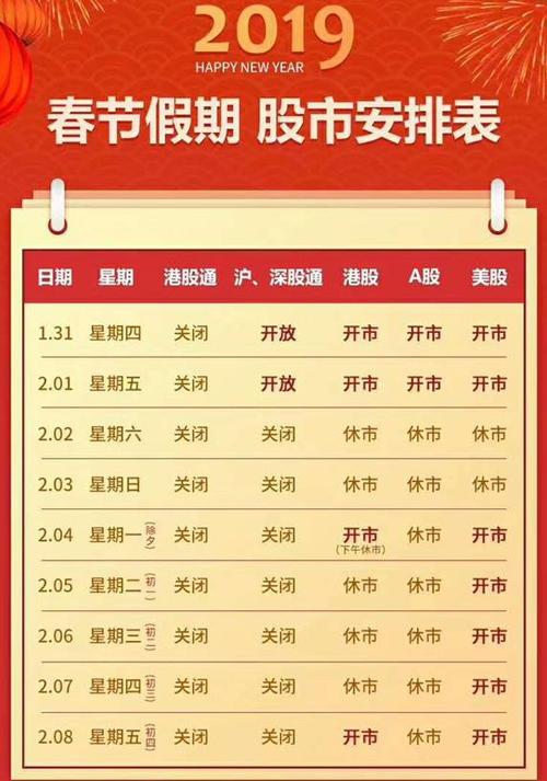 2018年春节后股市几号开市