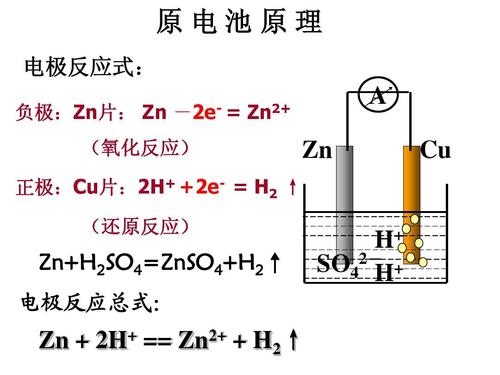 标准电池的重要特点是什么？正负极各是什么？写出正负极及总反应方程式及其注意事项。