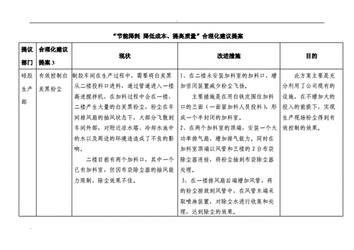 风电方面合理化建议