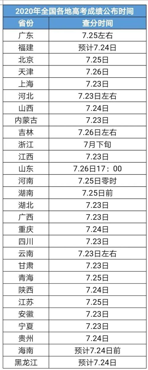 今年全国各省高考的查分时间是几号几点？