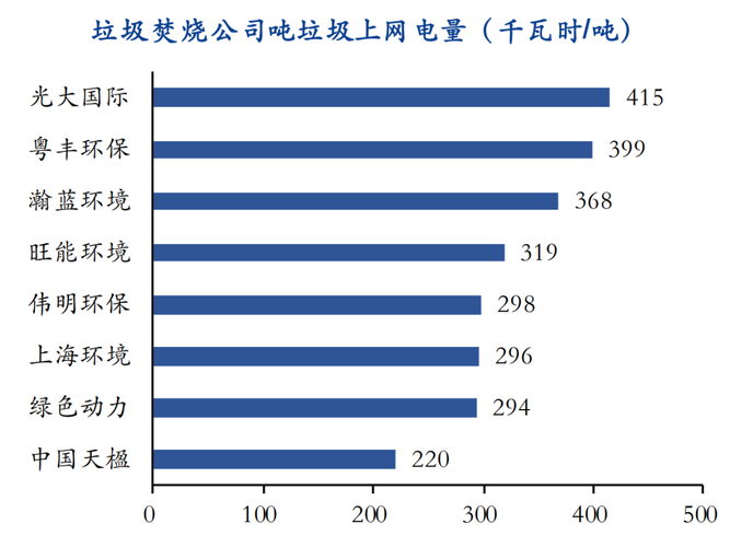 
</p>
<p>
国内垃圾发电设备行业重点企业有哪几家？
</p>
<p>
