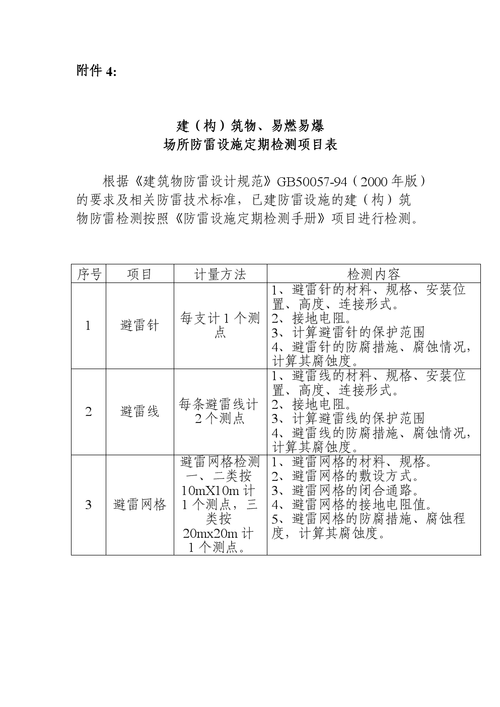 防雷检测的检测项目都有哪些？