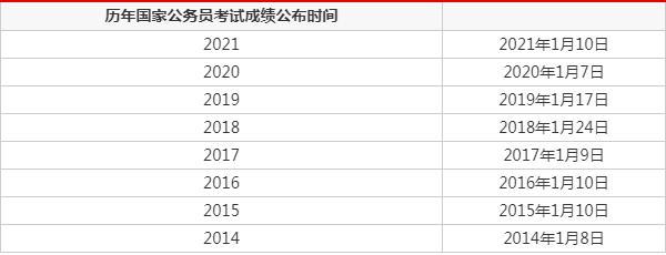 17年国考什么时候出成绩啊？