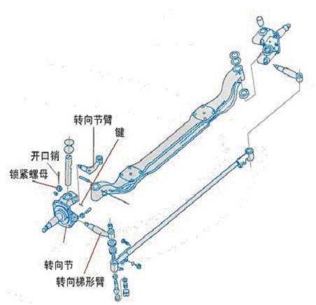 汽车转向节的作用原理