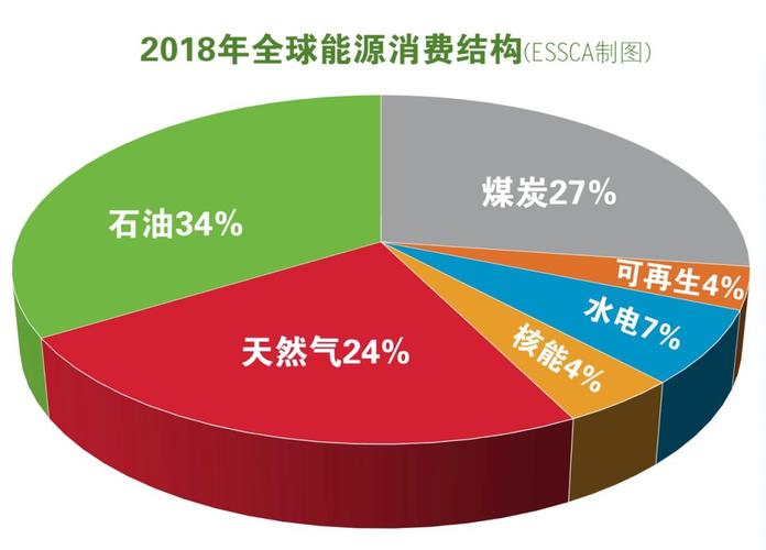 石油燃料的缺点