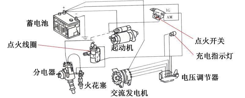 点火系统的组成？