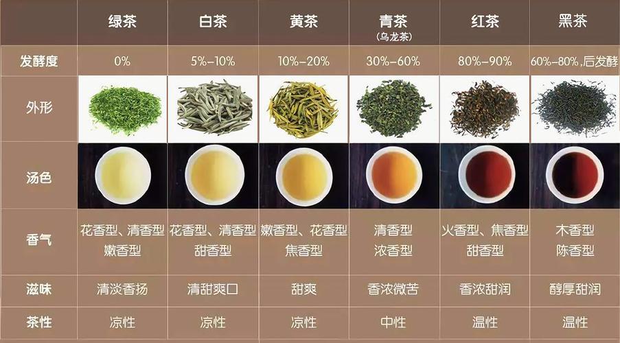 保健茶的常见分类