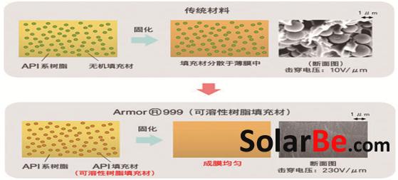 光伏金属电极浆料是什么？