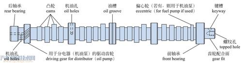 凸轮轴的作用是什么？