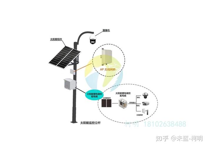 太阳能监控系统有什么优点