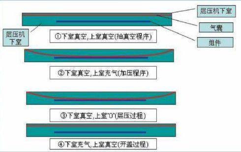 层压机工作原理