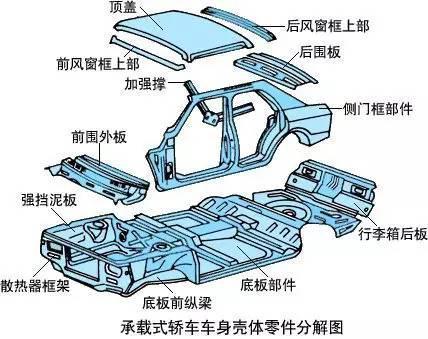 什么是车身附件？