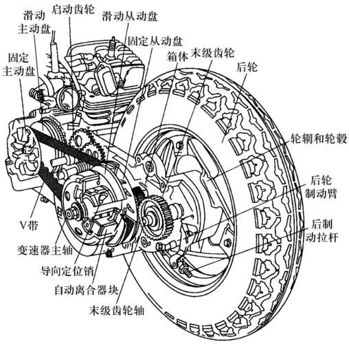 摩托车是由哪些部件组成的？