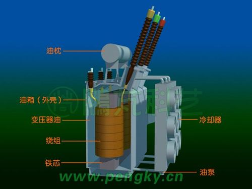 变压器可以分为几类？