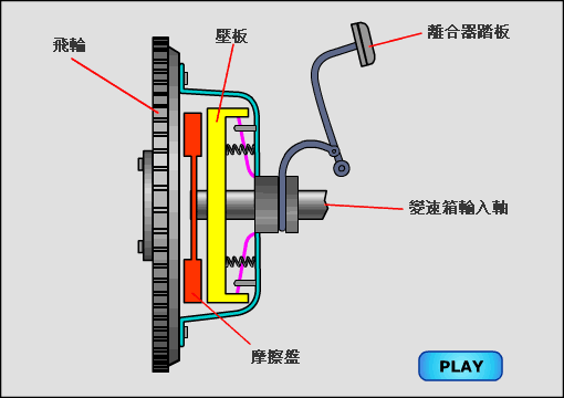 什么是离合器？