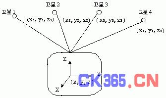 GPS定位跟踪器的工作原理是什么？