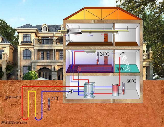 地热热泵——适合于任何地方的地热能源：当前世界发展状况