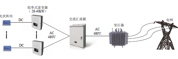 光伏逆变器的作用有哪些