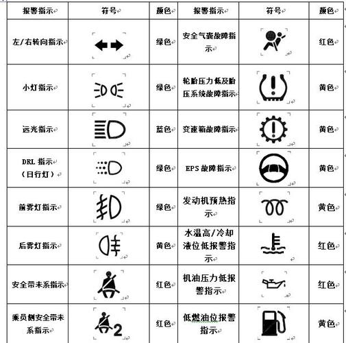 汽车常用仪表有哪些？