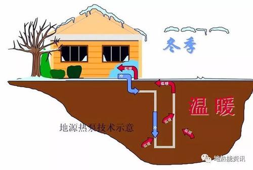 地热能是怎么利用的，都有哪些著名的地热能建筑？