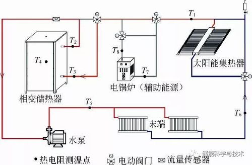 太阳能供暖系统是什么 优势有哪些