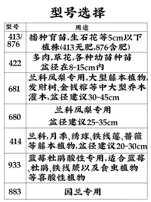 列举几种常用的栽培基质及其主要特点