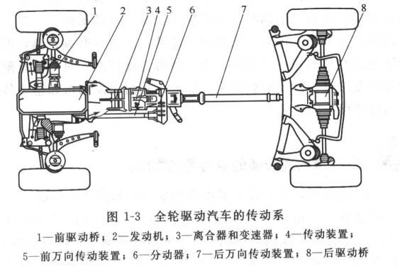 传动系统的类型有哪些？