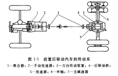 传动系统有什么？