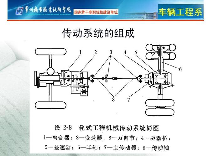 传动系统的类型是什么？