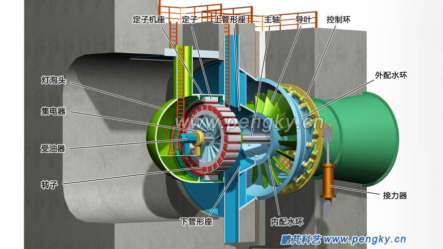 水力发电机（水轮机）的原理是什么？